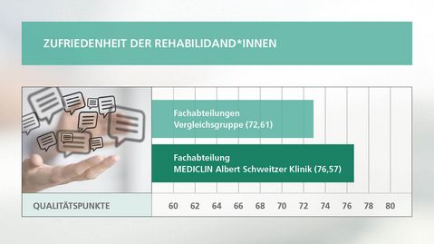 Zufriedenheit Patientenzufriedenheit