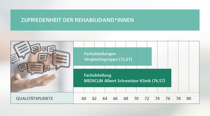 Patientenzufriedenheit
