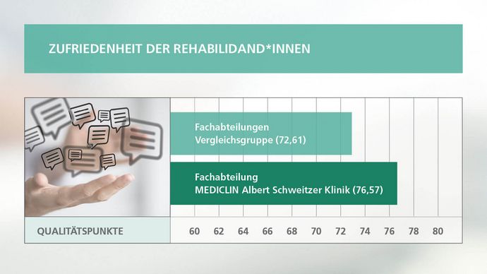 Zufriedenheit